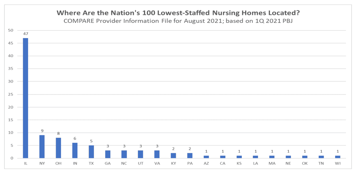 Chicago Nursing Home Abuse Lawyer | Nursing Home Neglect Lawyer | Carlson Bier Associates